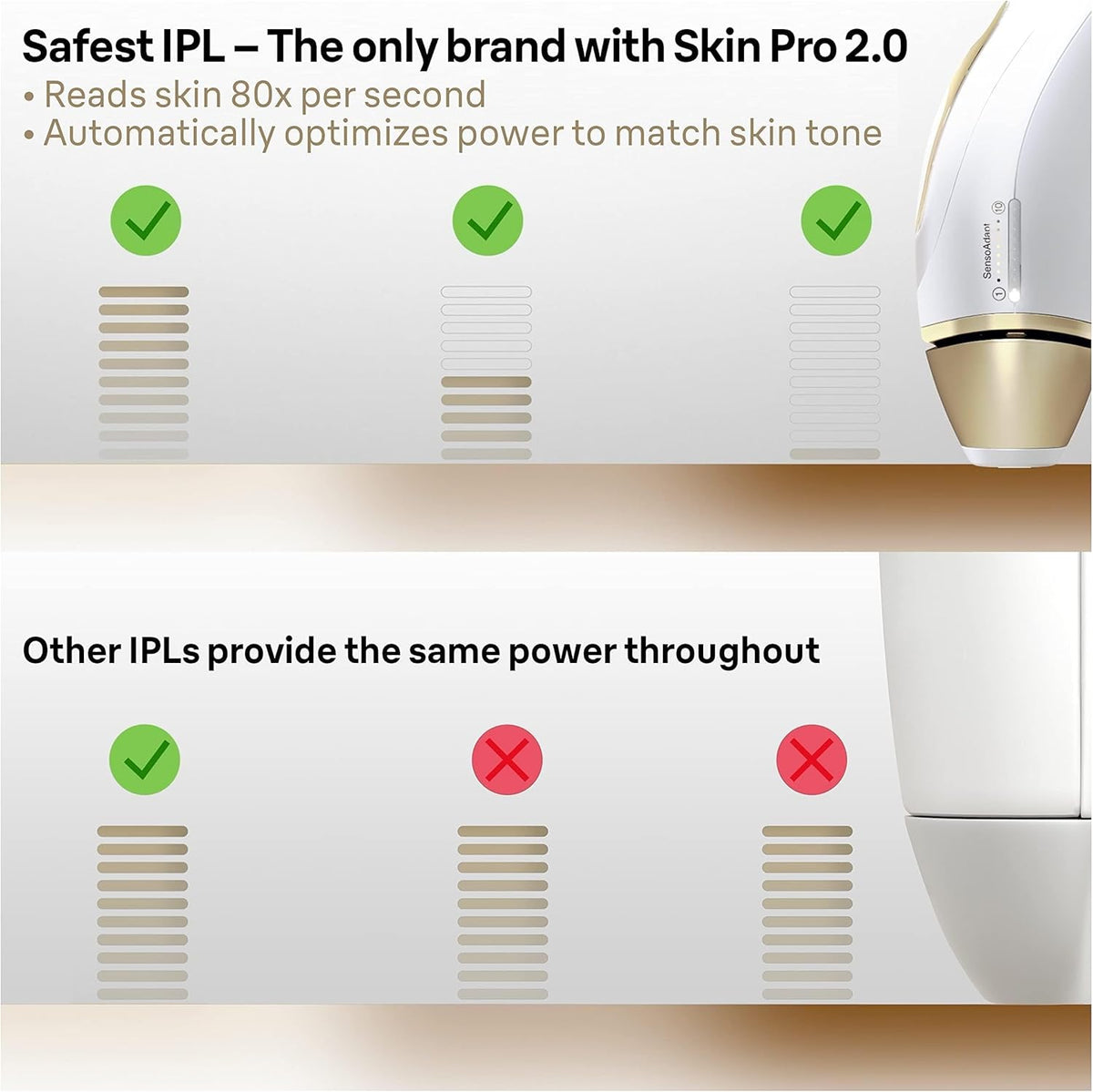 Braun Unisex IPL Silk Expert Pro 5 ( Pl5014)
