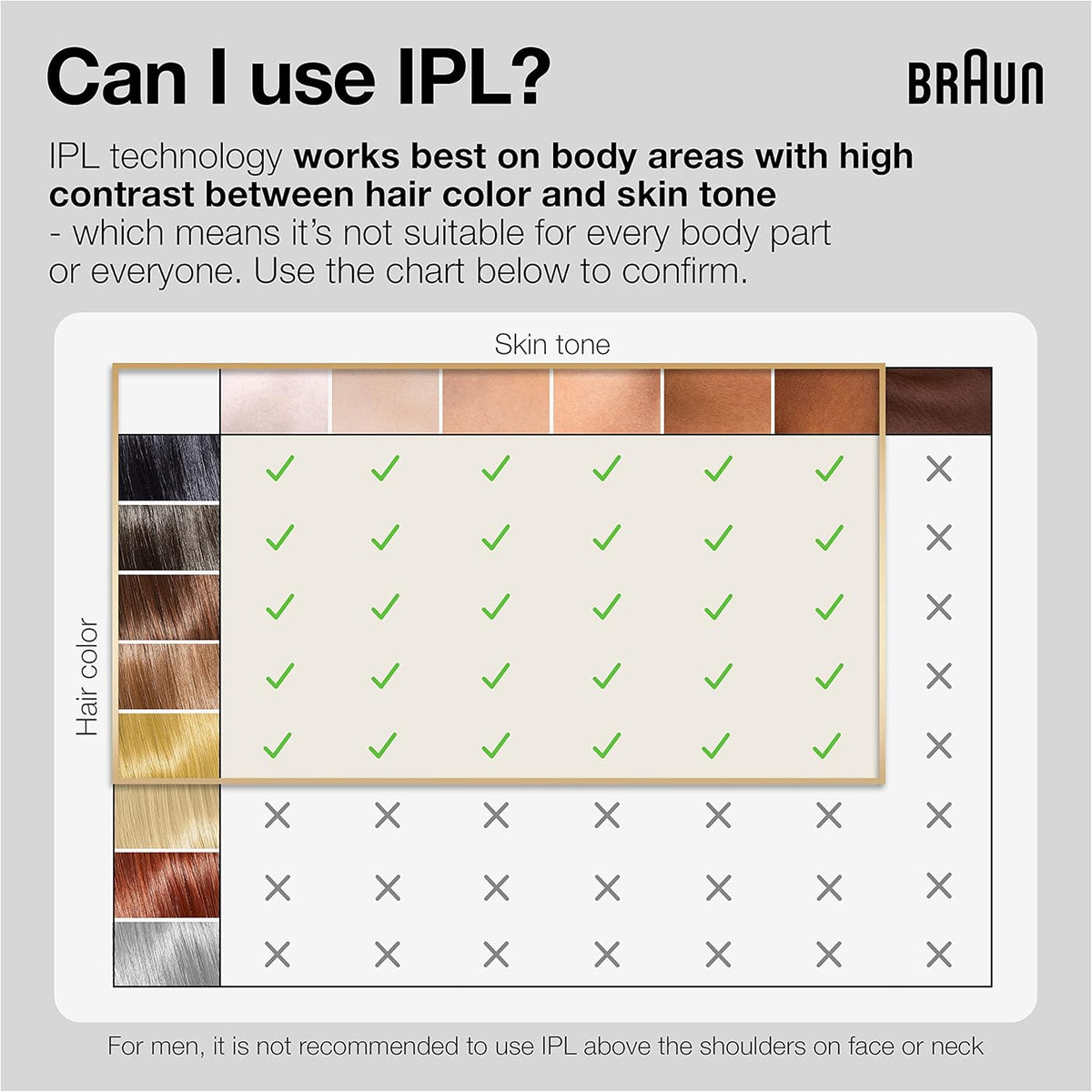 Braun Unisex IPL Silk Expert Pro 5 (PL5237)