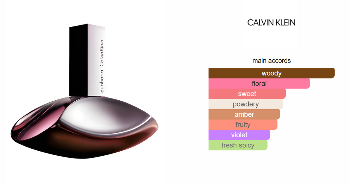 Calvin Klein Euphoria, Eau De Parfum,100ML