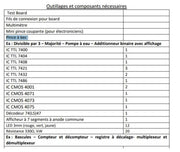 Education Kit - LEBANESE UNIVERSITY - ELECTRICITY 2nd Year