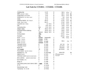 Education Kit - AUST - CCE201 L+CCE202 L+CCE210 L