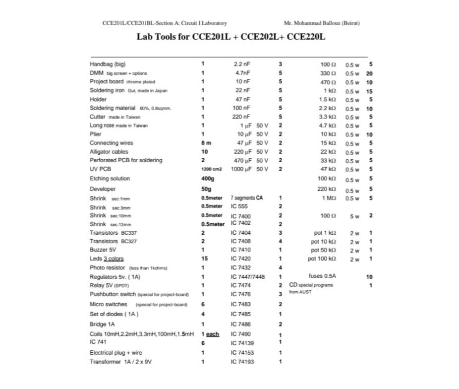 Education Kit - AUST - CCE201 L+CCE202 L+CCE210 L