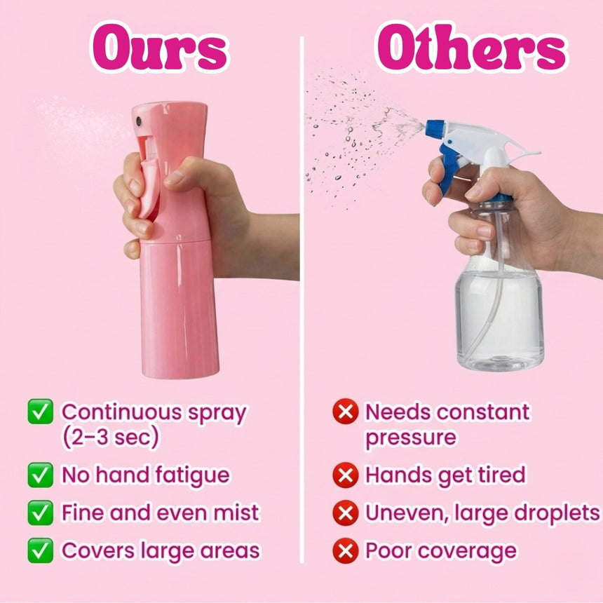 Confidella Ultra-Fine Mist Spray Bottle 200ml