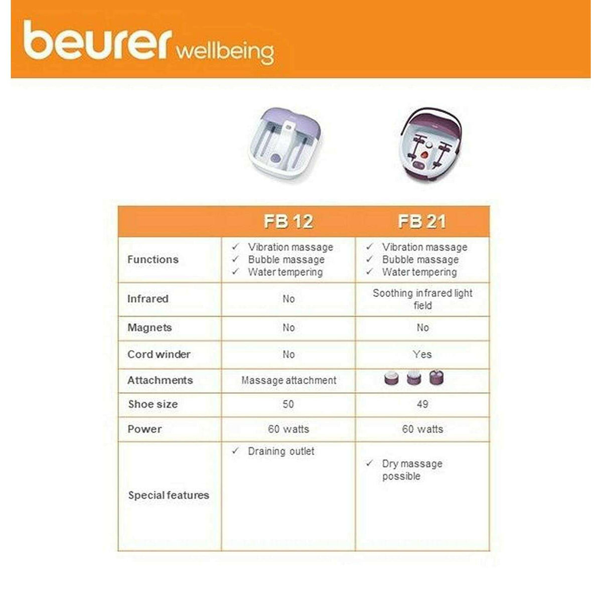 The German Outlet, Beurer, Foot Spa
