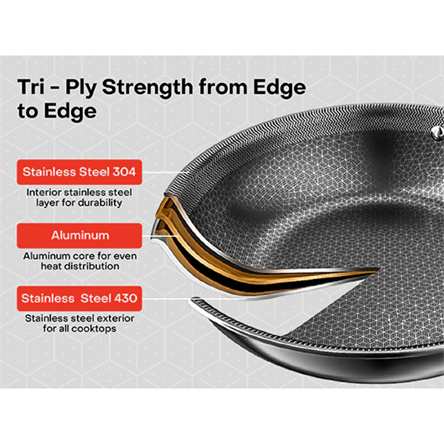Nutricook Eterna Tri-Ply Fry Pan 24cm