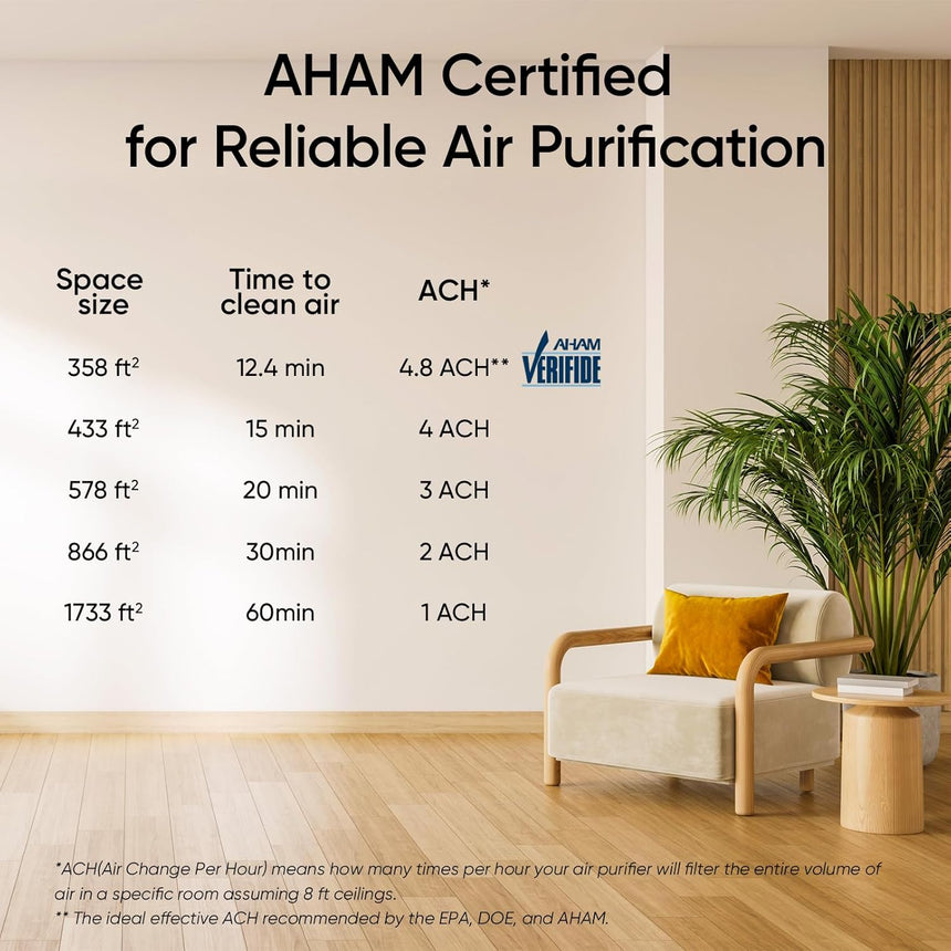 Levoit Air Purifier