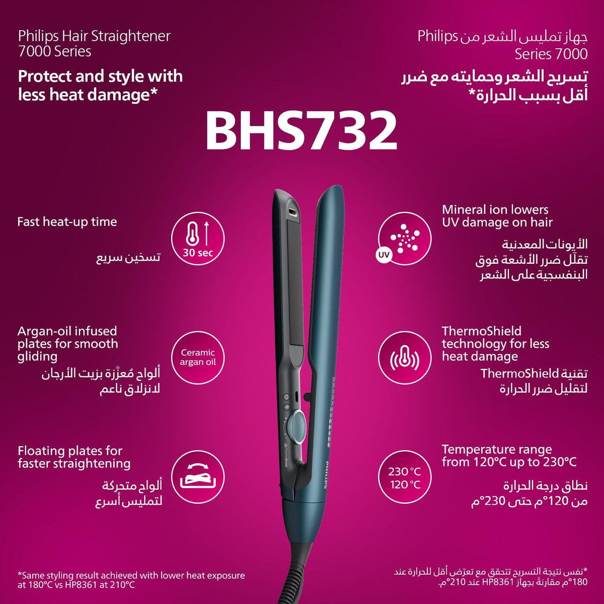 Philips 7000 Series Straightener