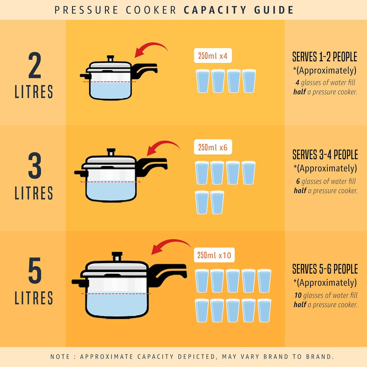 Prestige Popular Pressure Cooker, 5L